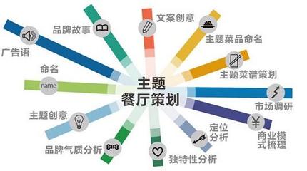 主題餐廳的4個營銷策略